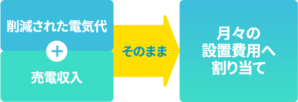 月々の支払イメージ